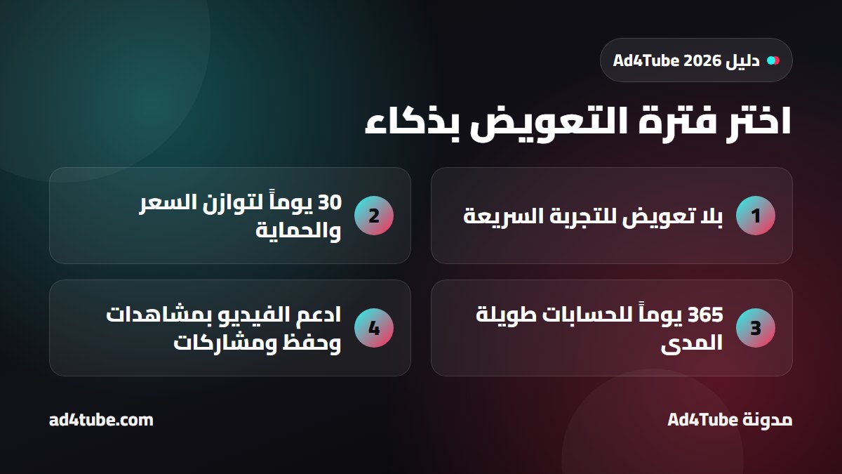 إنفوجرافيك يشرح درجات التعويض عند اختيار ارخص موقع زيادة متابعين تيك توك