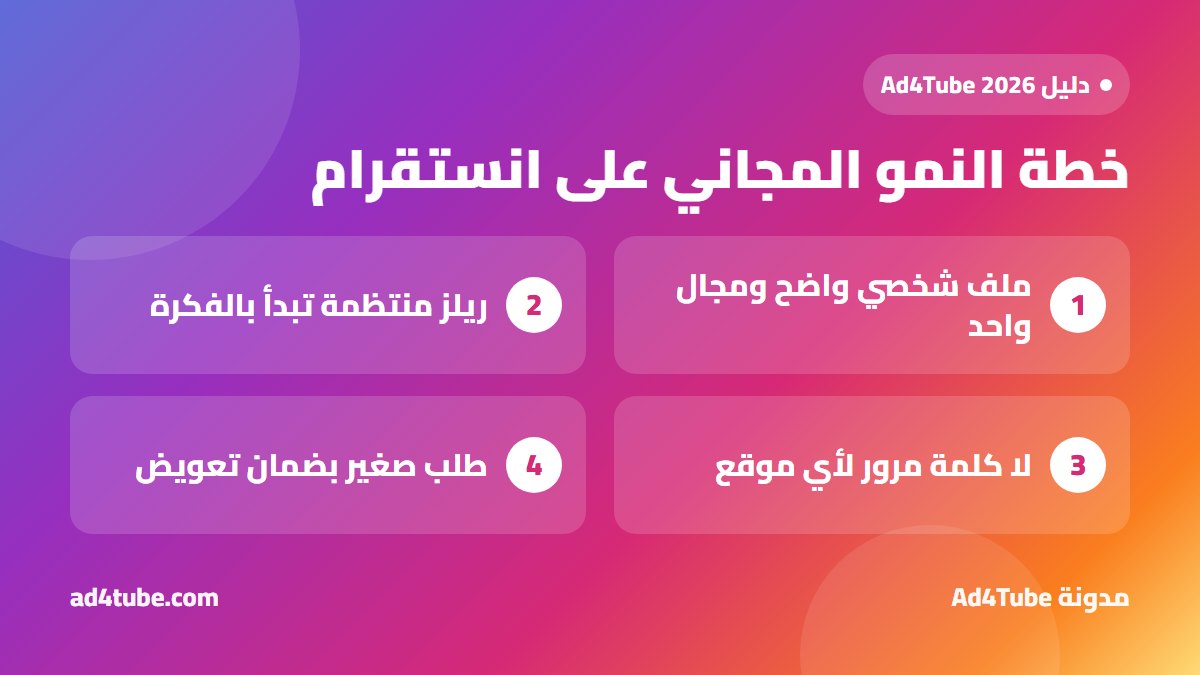 إنفوجرافيك يلخص خطوات زيادة متابعين انستقرام مجانا