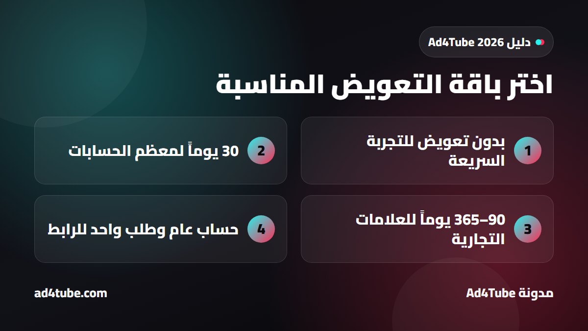 إنفوغرافيك يوضح اختيار باقة التعويض في رشق متابعين تيك توك