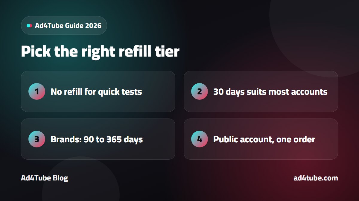 Infographic showing which refill tier to choose on a TikTok followers SMM panel